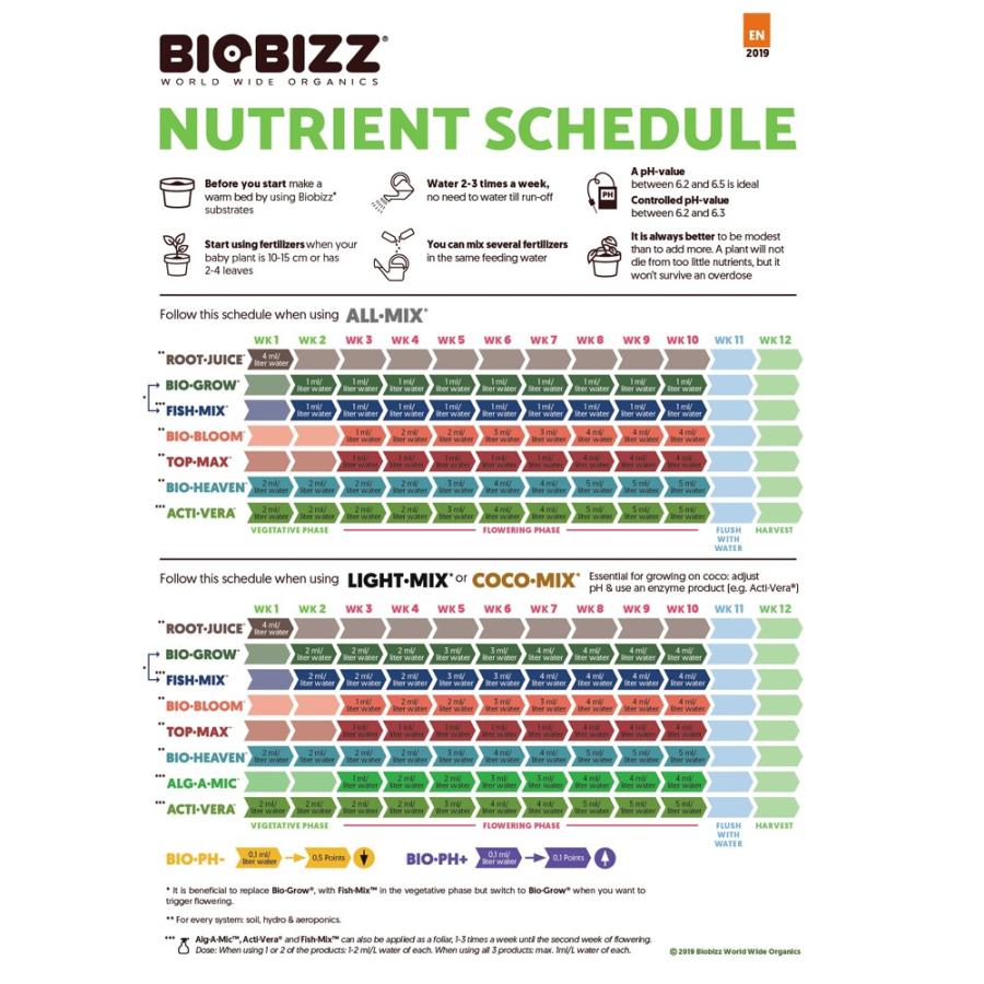 Bio Down Ph バイオダウン Phマイナス 250ml Bio 051 室内園芸専門店 Home Grown 通販 Yahoo ショッピング