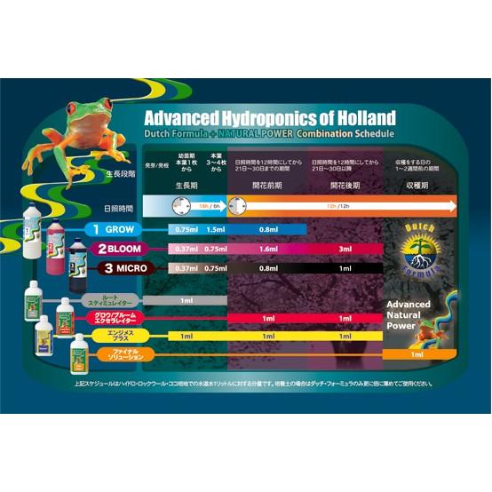 Advanced Hydroponics - Dutch Formula Bloom