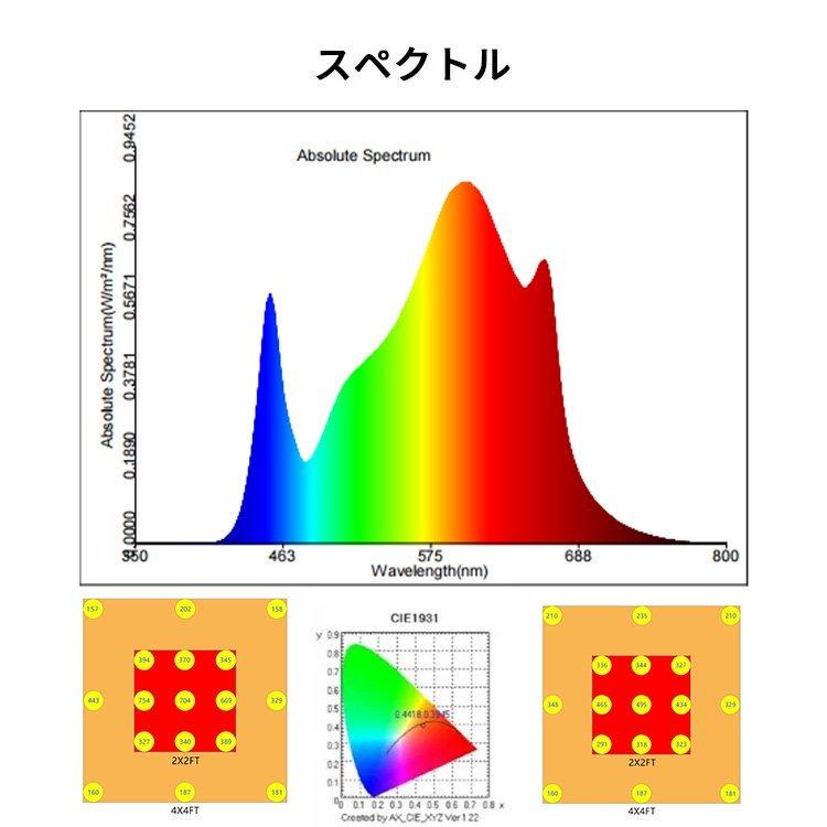 FLX 240 QB LED植物育成灯 240W : 室内園芸専門店 Home Grown - 通販