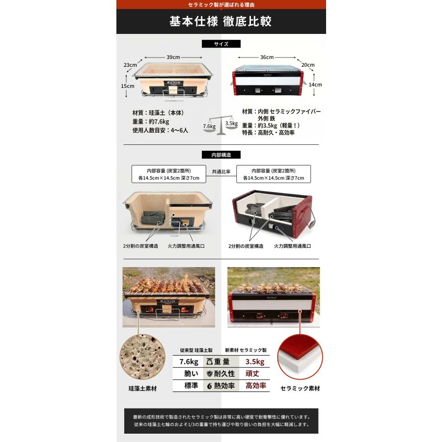 七輪 角型 セラミック コンロ バーベキューコンロ 炭火コンロ 36cm 軽量 約3.5kg osc-10 Homecheeryの画像