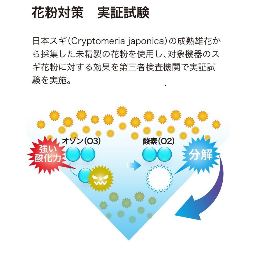 オゾンバリア、ウイルス花粉症対策