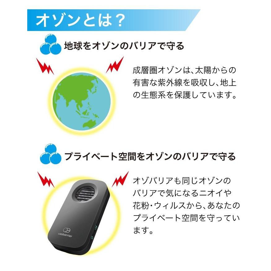 オゾンバリア、ウイルス花粉症対策