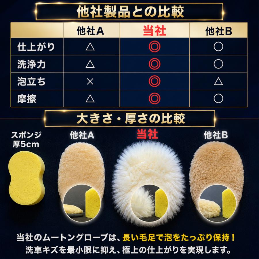 プレミアムムートングローブ【EASYTOCARRY】 ブラシ モップ スポンジ