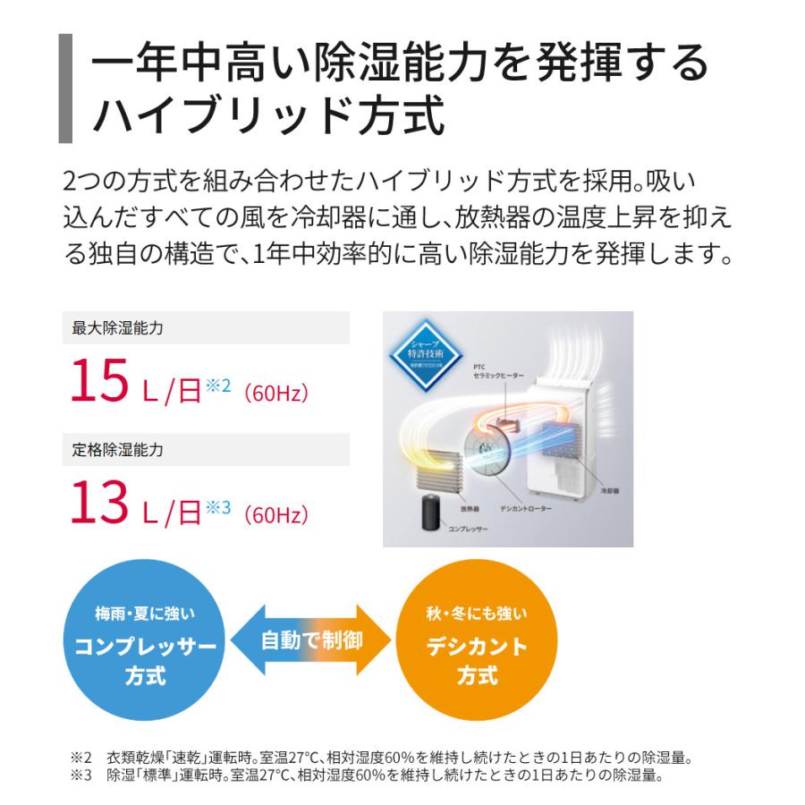 SHARP（シャープ） 衣類乾燥除湿機 CV-SH150-W ホワイト プラズマ