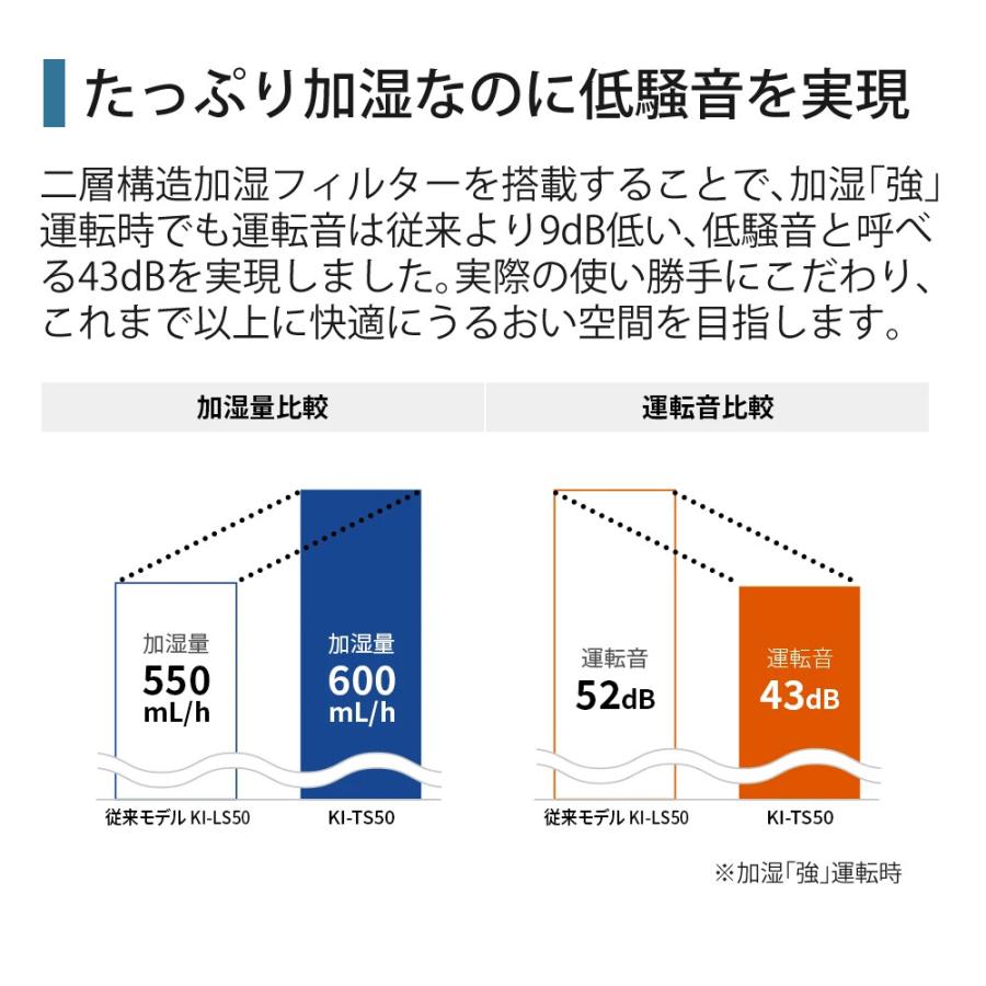 SHARP（シャープ） 空気清浄機 加湿器 KI-TS50-H グレー 〜13畳 最大