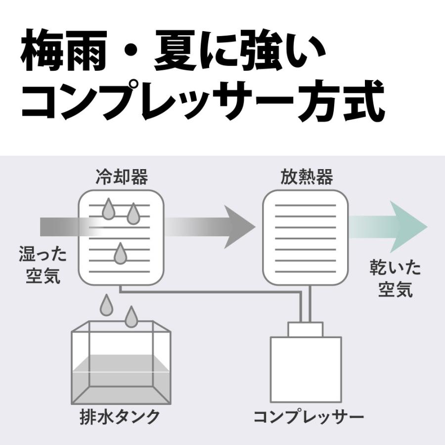 SHARP（シャープ） 衣類乾燥除湿機 CV-T190-W ホワイト コンプレッサー