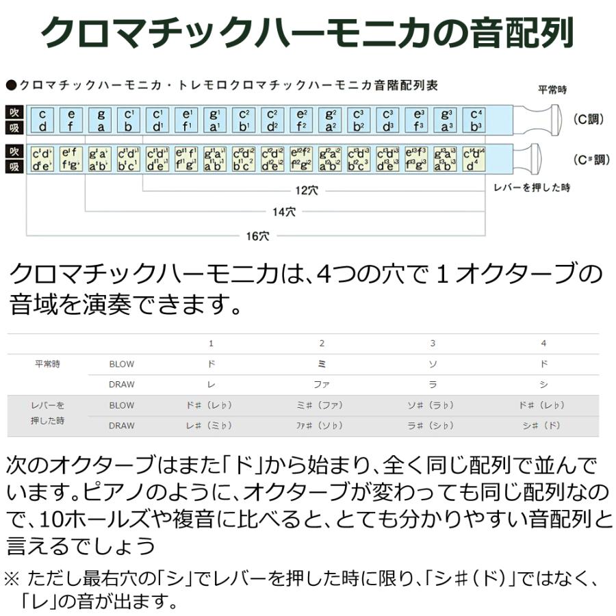 鈴木楽器製作所 SUZUKI スズキ クロマチックハーモニカ スタンダード
