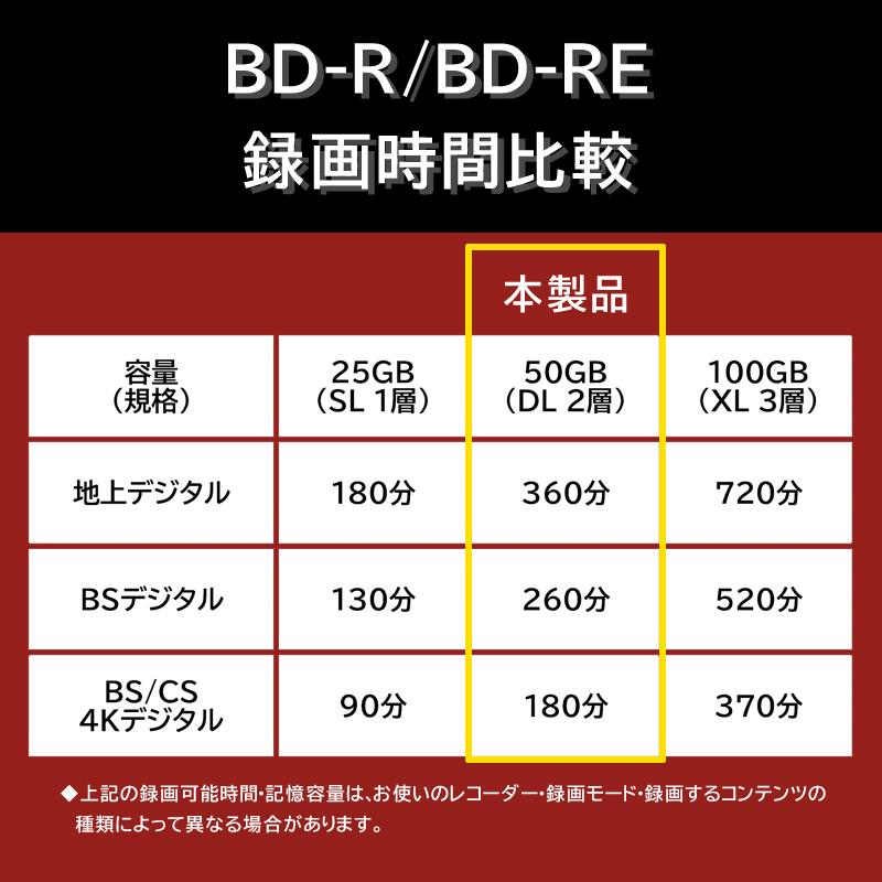 RiDATA BD-RE 録画用ブルーレイディスク 録画用BD-RE 50GB 繰り返し