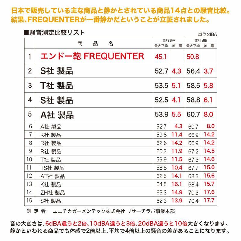 エンドー鞄 キャリーケース フリクエンタークラムA ストッパー付4輪キャリー 41cm チャコールグレー 容量 23L 滞在日数 1〜2日 静音（ラッピング不可）｜homeshop｜05