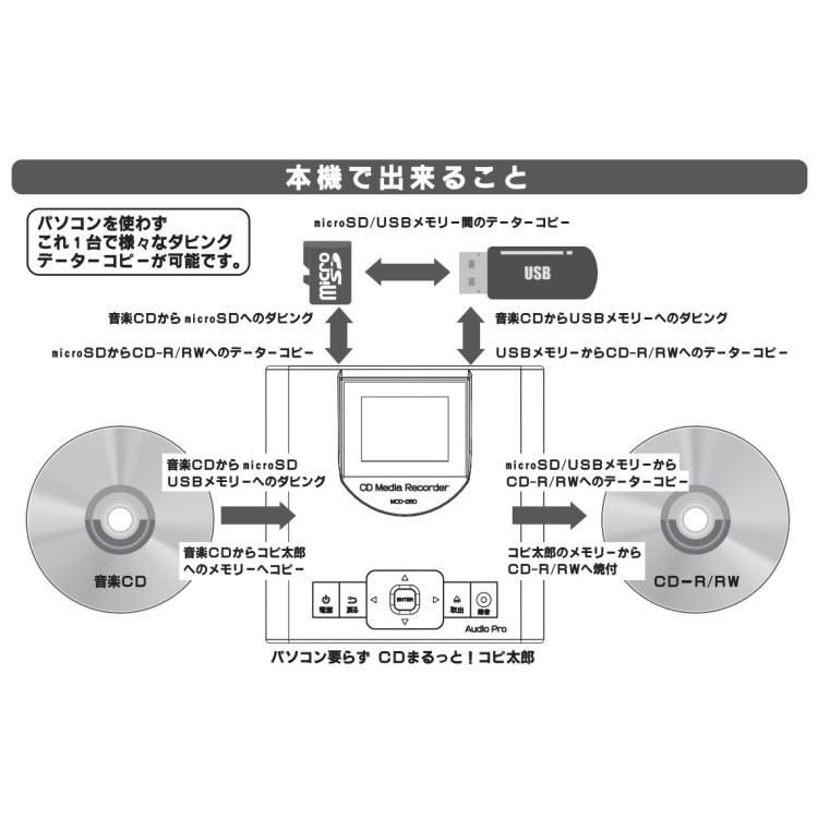 とうしょう パソコン不要 CDダビング機 コピ太郎 MCD-280 とうしょう パソコン不要 CDダビング機 コピ太郎 MCD-280