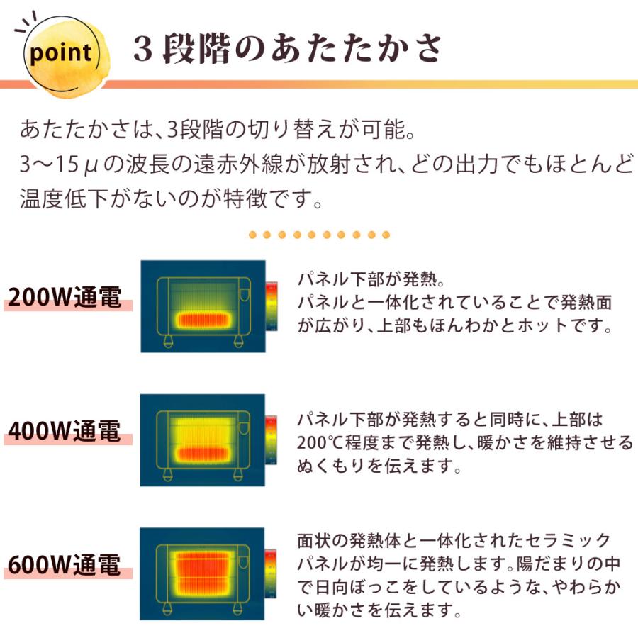 サンラメラ 遠赤外線パネルヒーター 1200W 6〜14畳用 日本製 オフ