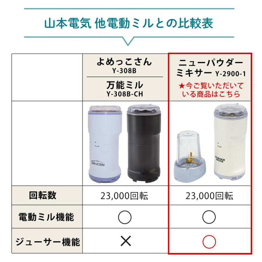 山本電気 ニューパウダーミキサー Y-2900-1 : ホームショッピング