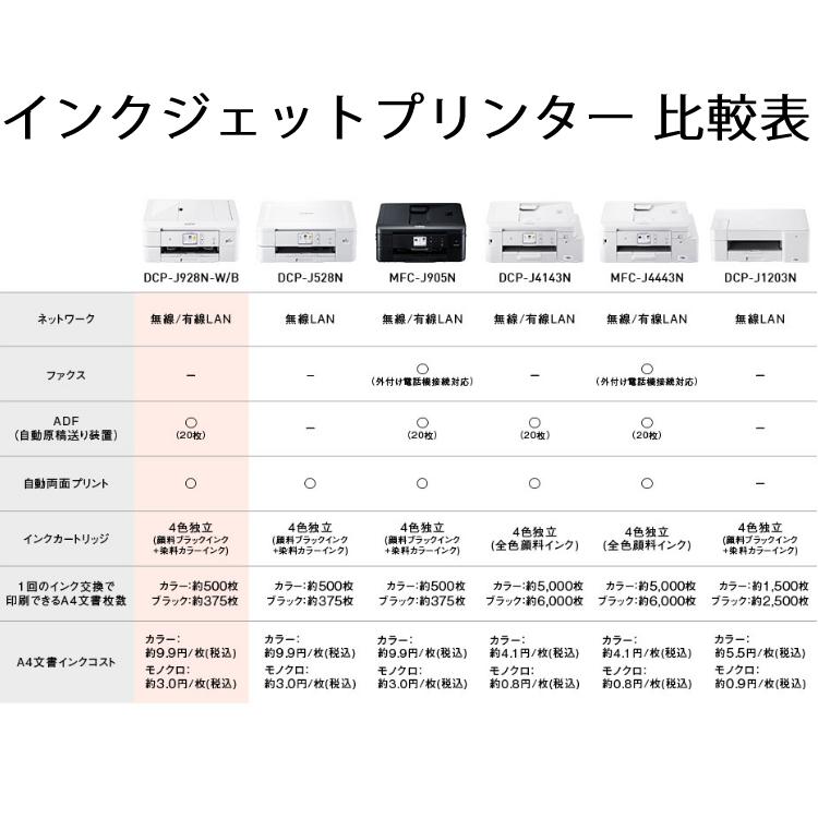 ブラザー工業 ブラザー プリンター A4インクジェット複合機 DCP ブラザー工業 ブラザー プリンター A4インクジェット複合機 DCP