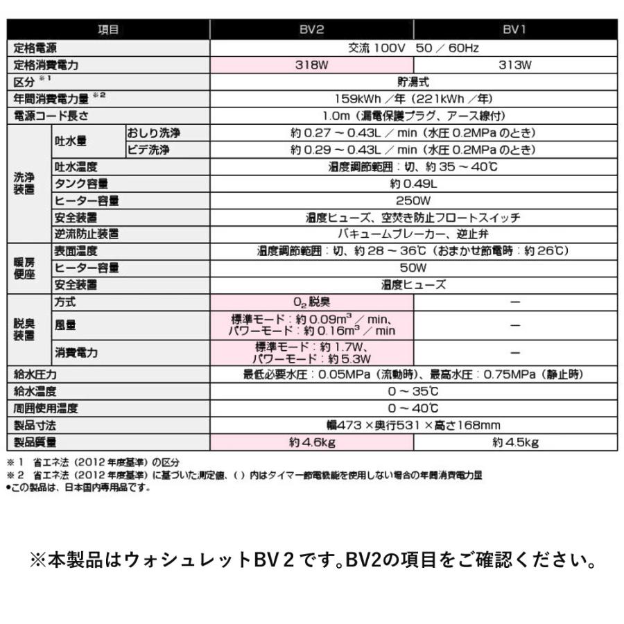 TOTO TOTO TCF2223E#SC1 パステルアイボリー 温水洗浄便座