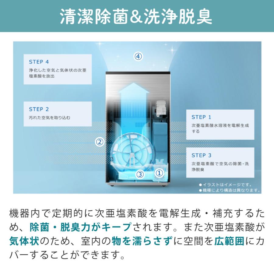 Panasonic（パナソニック） ジアイーノ 9畳用 次亜塩素酸 空間除菌