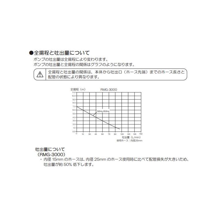 ナット 水中汚水ポンプ 水中ポンプ 50hz 東日本用 リョービ 京セラ Rmg 3000 Rmg3000 6900a 電動ポンプ 水害 浸水対策 ラッピング不可 ホームショッピング 通販 Paypayモール はホースの Www Nobresaude Com Br