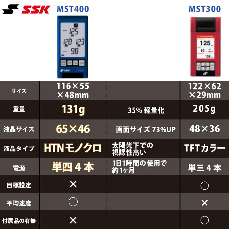 エスエスケイ(スポーツ用品) SSK マルチスピードテスター4 エスエスケイ(スポーツ用品) SSK マルチスピードテスター4