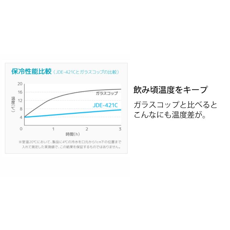 サーモス 真空断熱タンブラー（420ml）＆専用フタ＆底カバー 3点セット THERMOS JDE-421C＆JDE Lid＆JDE Bottom Cover （保温・保冷）（食器洗い機可）｜homeshop｜07
