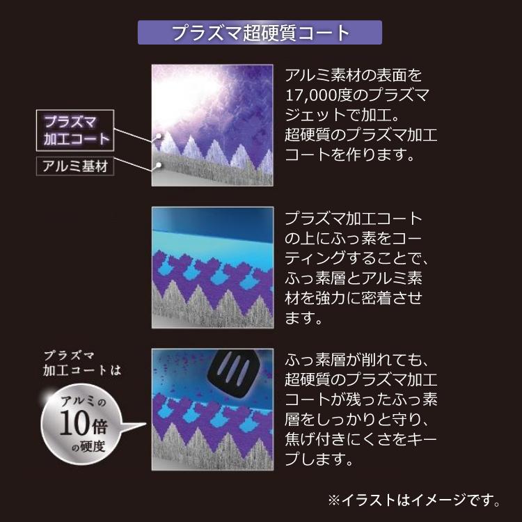 （スポンジ付）サーモス プラズマ超硬質コート フライパン24cm＆28cm＆炒め鍋28cm＆フタセット KFC-024＆KFC-028＆KFC-028D＆KLD-001 THERMOS（ラッピング不可）｜homeshop｜10