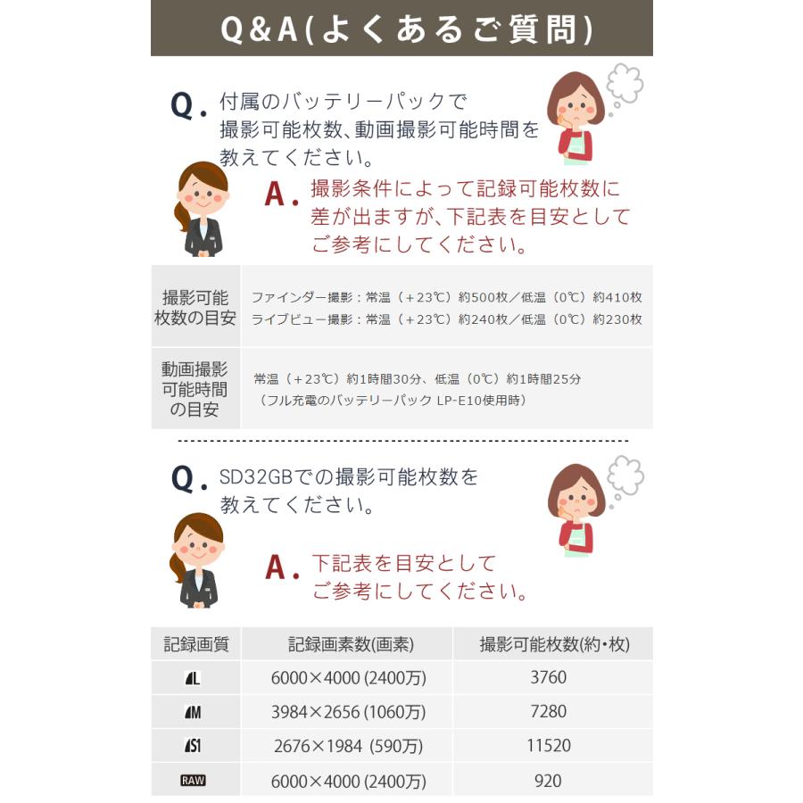 キヤノン（Canon） 一眼レフカメラ始めませんか5点セット 新品