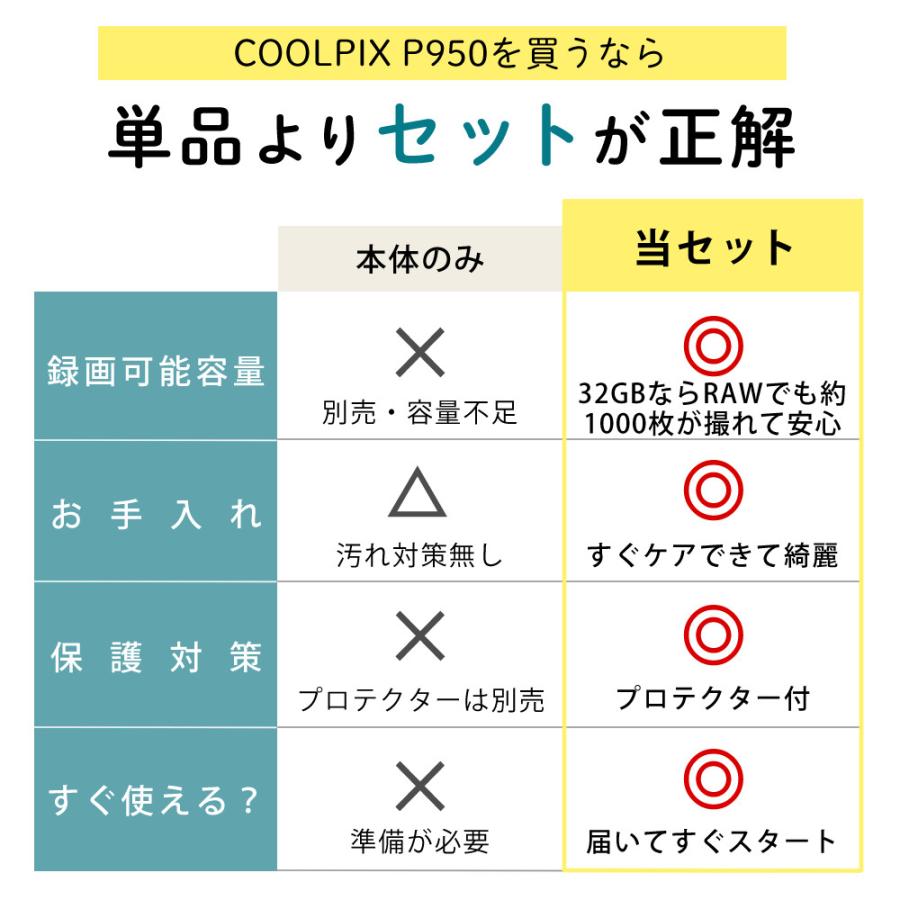ニコン（Nikon） (SD・レンズフィルター・クロス付)(新品) コンパクト