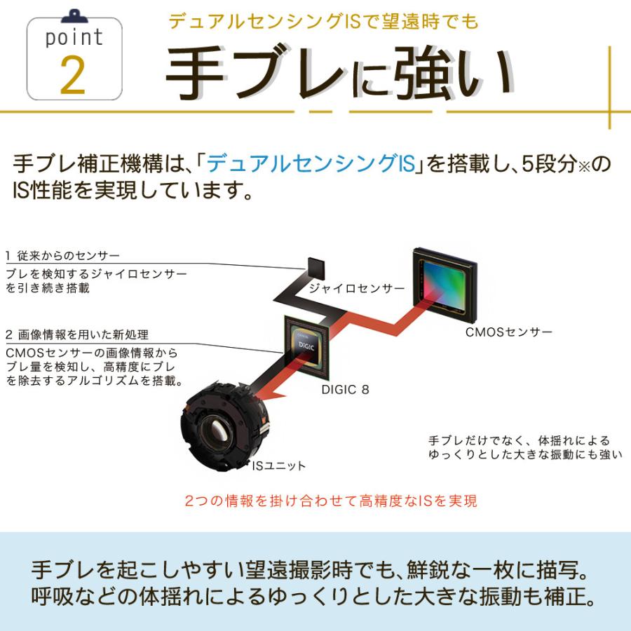 キヤノン (バッグ・三脚等6点セット)キヤノン デジタルカメラ キヤノン (バッグ・三脚等6点セット)キヤノン デジタルカメラ