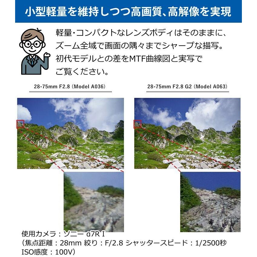 TAMRON (バッグ付き)(レビューでプレゼント)タムロン 28 TAMRON (バッグ付き)(レビューでプレゼント)タムロン 28