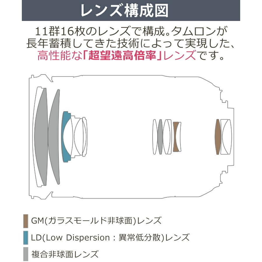 格安新品 数量限定バック付き タムロン 18-400mm F 3.5-6.3 キヤノン用 B028E 高倍率ズームレンズ materialworldblog.com 格安新品 数量限定バック付き タムロン 18-400mm F 3.5-6.3 キヤノン用 B028E 高倍率ズームレンズ materialworldblog.com