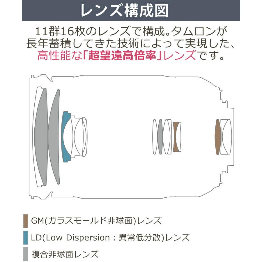 （レビューでレンズキャッププレゼント） バッグ付き タムロン 18-400mm F/3.5-6.3 キヤノンマウント用 B028E｜homeshop｜16