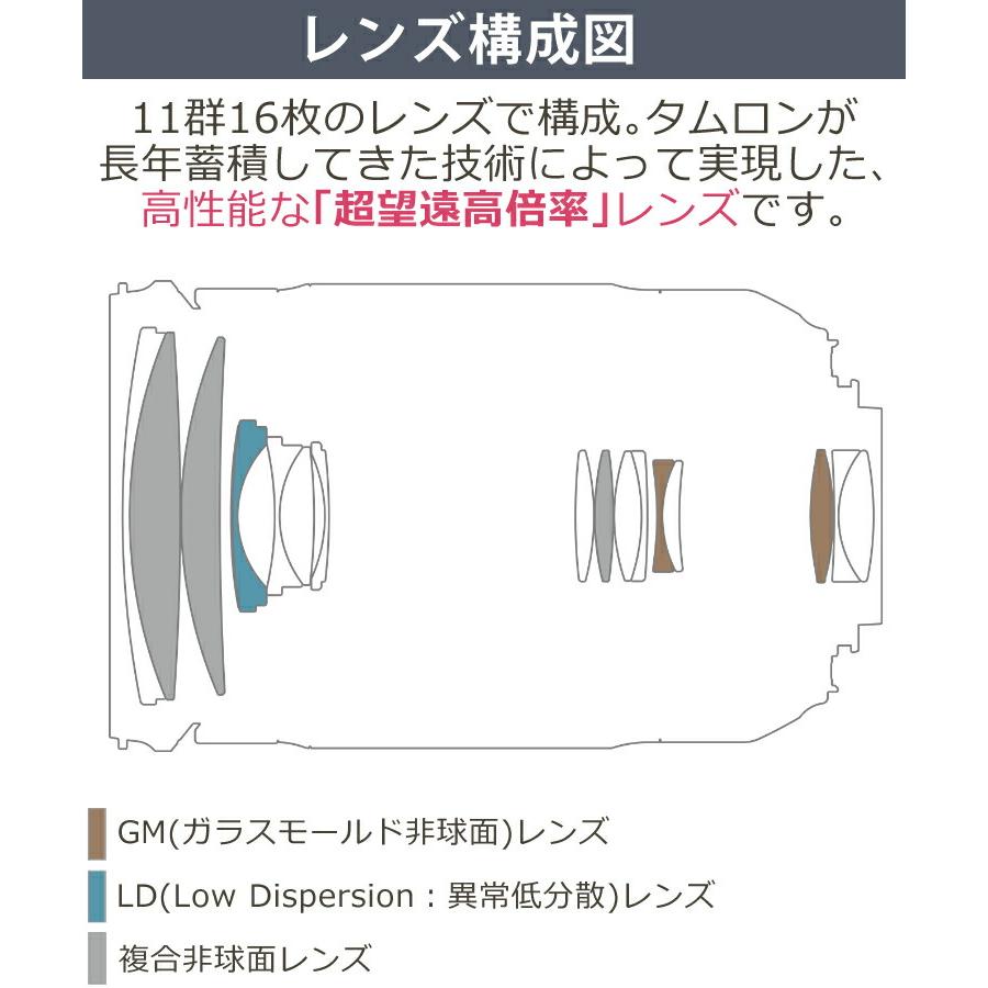 （レビューでレンズキャッププレゼント） ケンコー高品質フィルターセット タムロン 18-400mm F3.5-6.3 Di II VC HLD キヤノンマウント用 B028E｜homeshop｜16