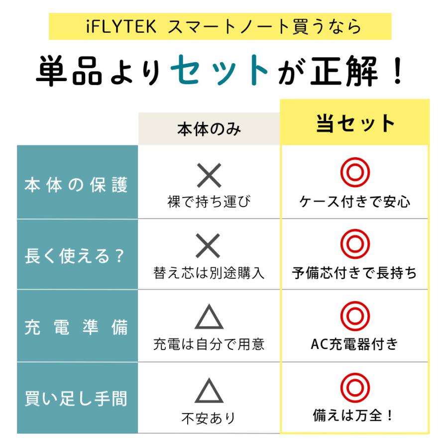 iFLYTEK（アイフライテック） スマートノート 電子ノート AINOTEAIR2