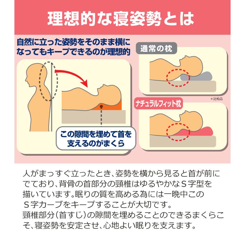 【あったか衿カバーが付いてくる!】西川 ナチュラルフィット枕 EH99705519 ワイドサイズ 首 肩 後頭部 ※ラッピング不可｜homeshop｜09