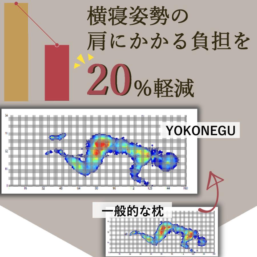 富士ベッド 横向き寝枕 YOKONEGU ヨコネグ ＆ 鼻呼吸テープ ＆ あずきのチカラ ＆ 枕カバー付き 4点セット（ラッピング不可）_5