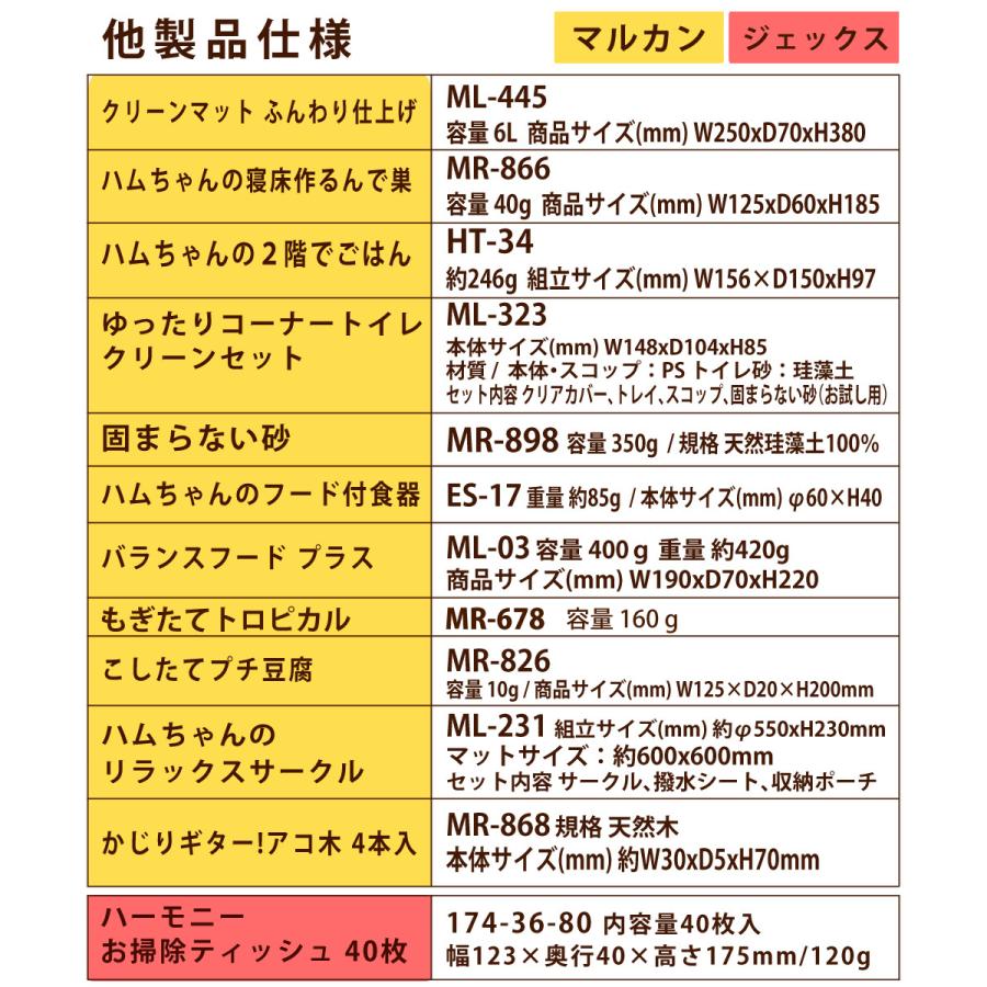 マルカン クリーンケージ 460 ＋ ハムスター 飼育 用品付き 15点セット