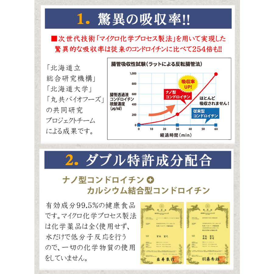 3袋まとめ コンドロイチン サプリメント NANOMEDICA ナノメディカ 高吸収性 ナノ型コンドロイチン 丸共バイオフーズ（メール便可：2点まで）（ラッピング不可）｜homeshop｜07