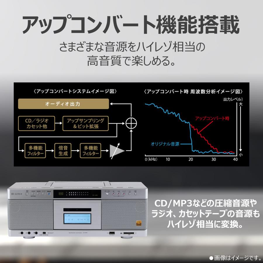 TOSHIBA（東芝） CDラジカセ ハイレゾ対応 SD/USB/CD 録音 高音質 AX