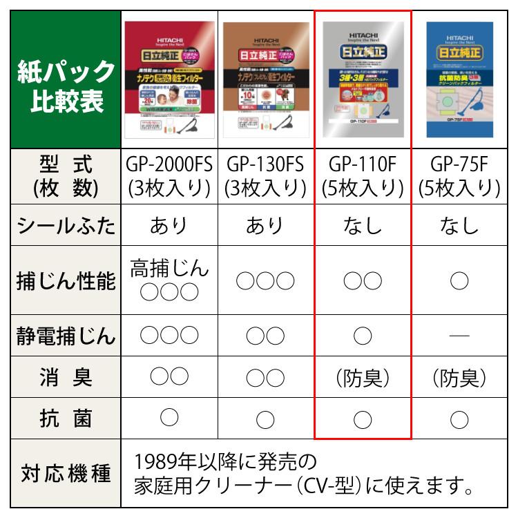 日立（HITACHI） 純正 抗菌防臭3種・3層HEパックフィルター 5枚入り CV