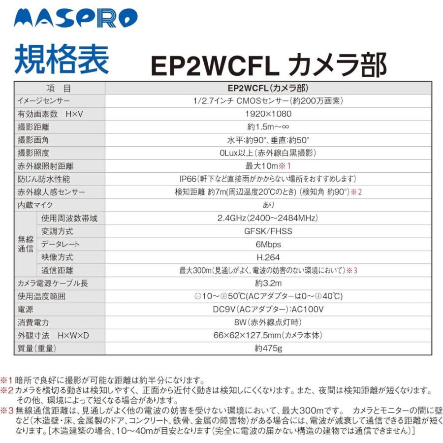 マスプロ（MASPRO） マスプロ電工 モニター＆ワイヤレスHDカメラセット