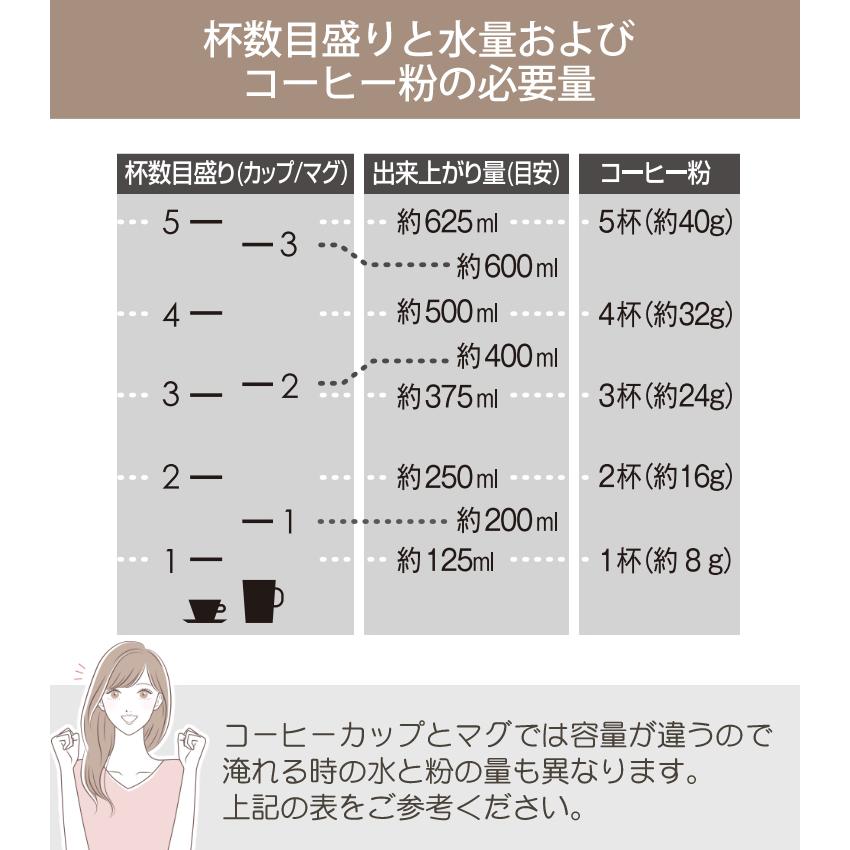 メリタ コーヒーメーカー オルフィプラス  SKT53-1-B ブラック 3点セット｜homeshop｜06