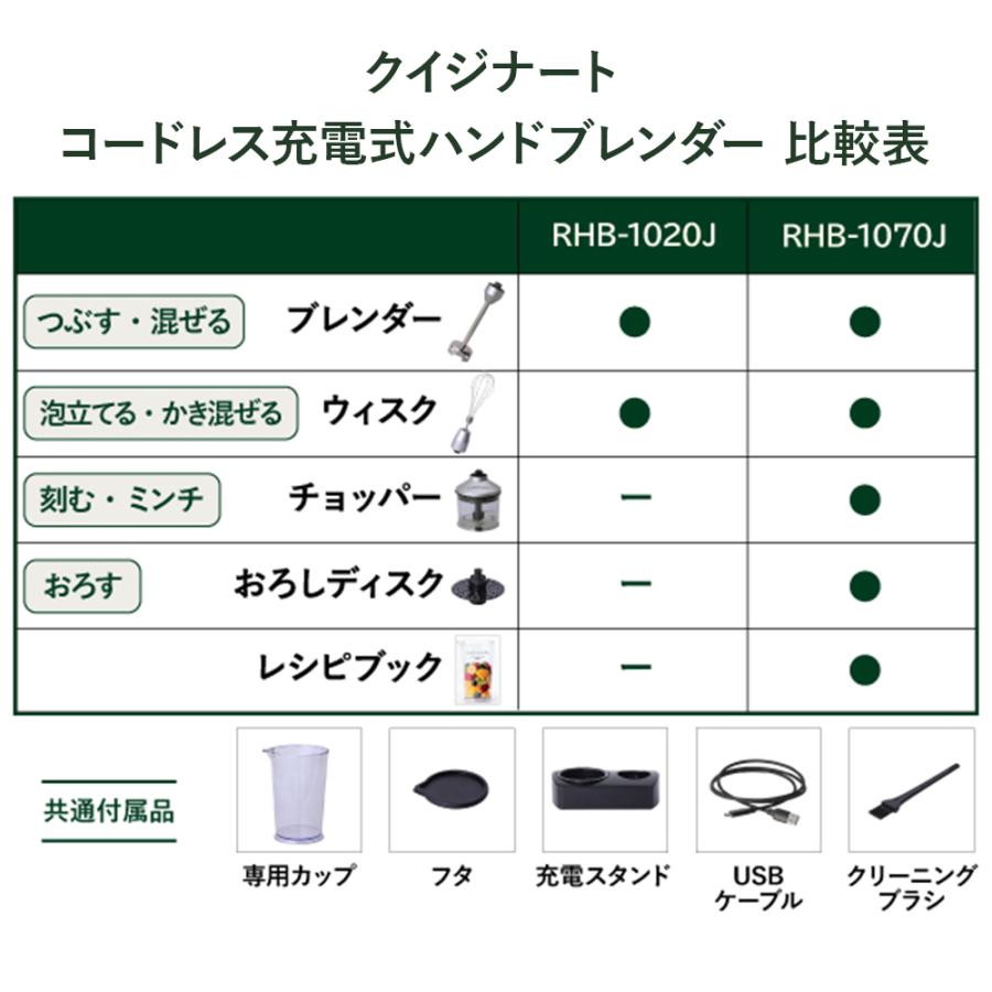 （レビューで北海道米プレゼント）クイジナート RHB-1070J コードレス充電式ハンドブレンダー ＆白雪ふきん 2点セット｜homeshop｜17