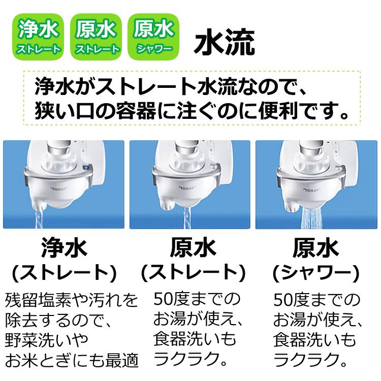 TORAY 東レ 浄水器 トレビーノ スーパータッチ SX904V & 交換用 TORAY 東レ 浄水器 トレビーノ スーパータッチ SX904V & 交換用