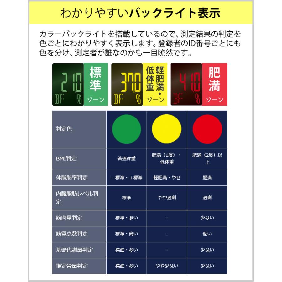 血圧計＆活動量計セット スマホデータ管理 体組成計 TANITA インナースキャンデュアル RD-915L(RD915L)＆上腕式血圧計 BP-224L＆活動量計 カロリズム AM-161｜homeshop｜06