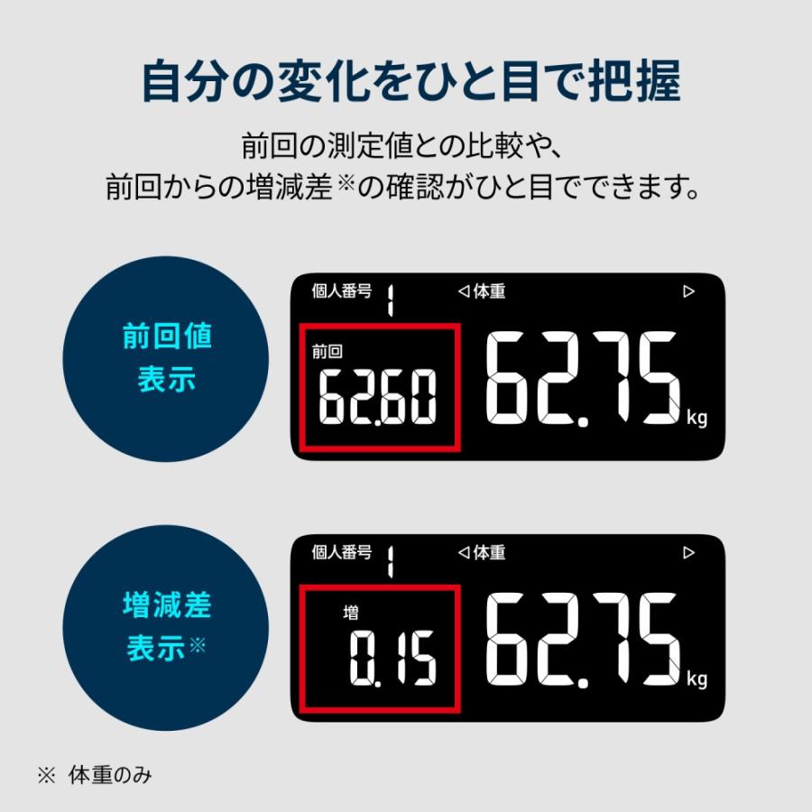 （予備電池＆クロス付き）オムロン 体重体組成計 カラダスキャン KRD-608T2  (W ホワイト)/ (BK ブラック) 体重計 健康   （ラッピング不可）｜homeshop｜11