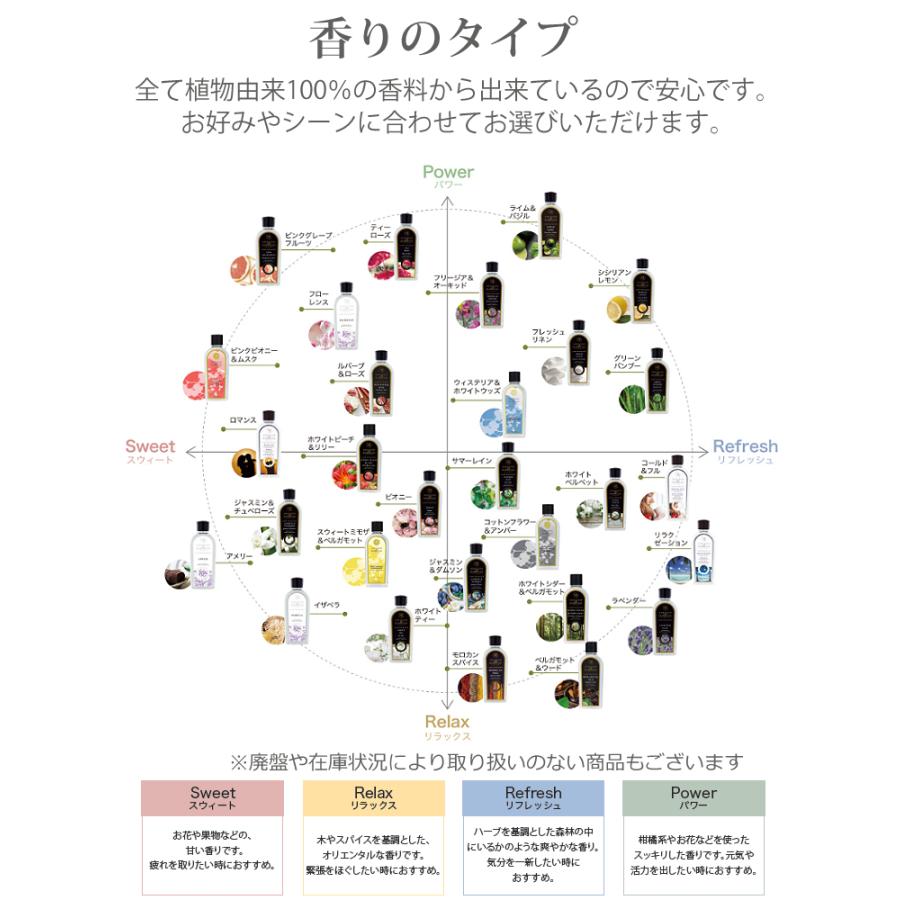 (国内正規取扱店) アシュレイ＆バーウッド フレグランスランプ フロスティッドブルーム (L) PFL364 フレグランス オイル｜homeshop｜08