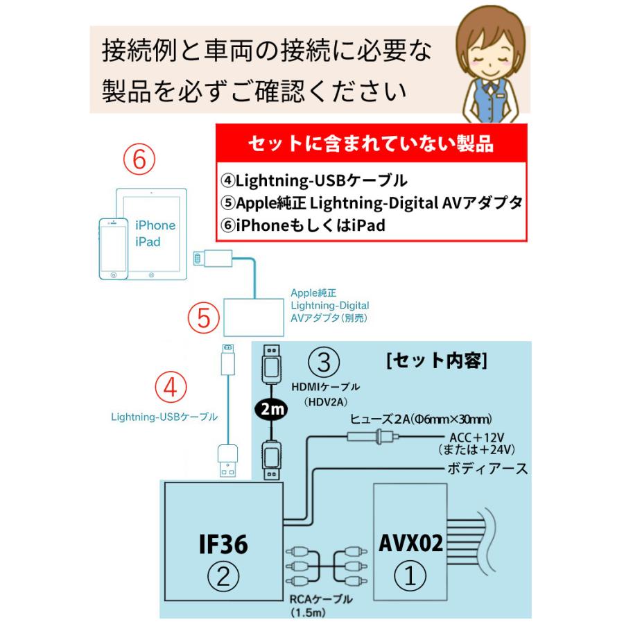 BeatーSonic（ビートソニック） トヨタ車用 外部入力アダプター AVX02