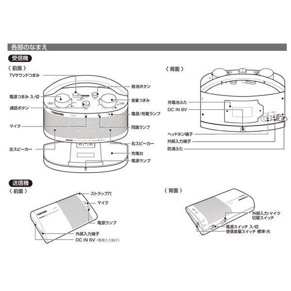 【新品未開封】TOSHIBA ワイヤレススピーカー TY-WSD11W ホワイト TY-WSD11 | スピーカー他 | 東芝ライフスタイル株式会社