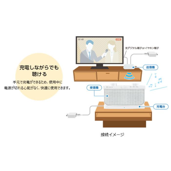 TOSHIBA（東芝） 送料無料 TY-WSD20(W) テレビ用ワイヤレススピーカー