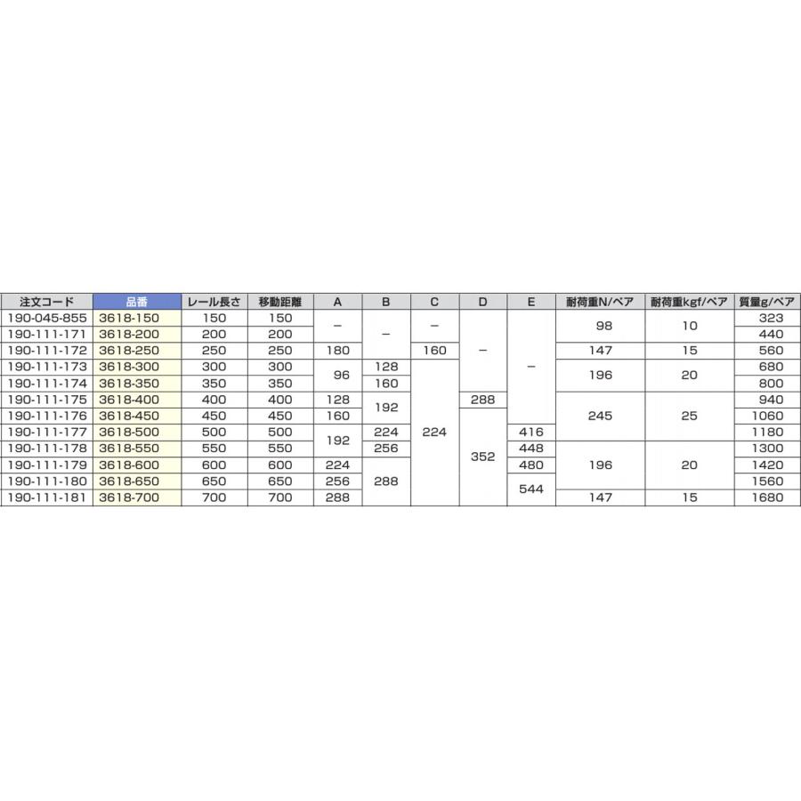 人気商品人気商品スガツネ工業 ランプ印 スライドレール 3618-350 10組箱入りセット 190-111-174 金物、部品 スガツネ工業 3618-500BL ブラック LAMP 3段引きスライドレール 横付けタイプ 幅36mm 長さ500mm 左右1組(2本入り) 完全スライド