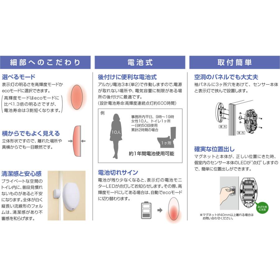 BEST LED個室トイレ表示灯オプション No.7000-2 セパレート BEST LED個室トイレ表示灯オプション No.7000-2 セパレート