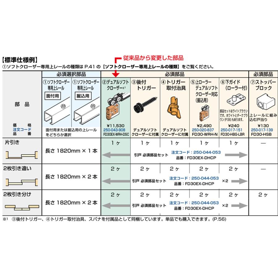 スガツネ工業 ランプ FD30SP-WRH-N 上ローラー デュアルソフトクローザー対応 上吊式引戸金物 250-055-996【在庫あり ...